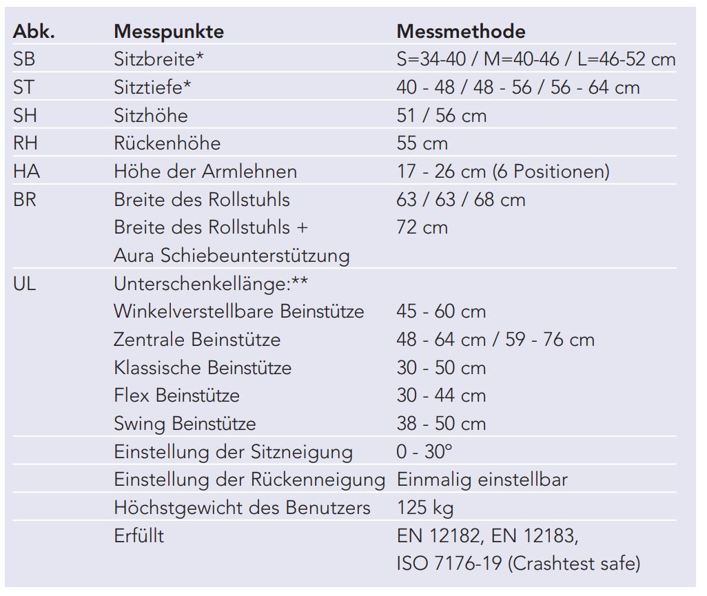 Kelvin ML Multifunktionsrollstuhl Technische Daten