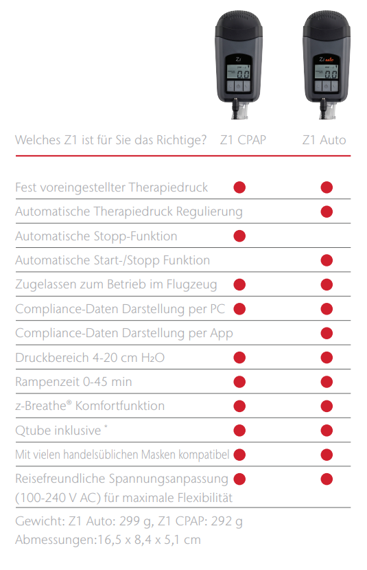 Breas Z1 und Z1 auto im Vergleich 