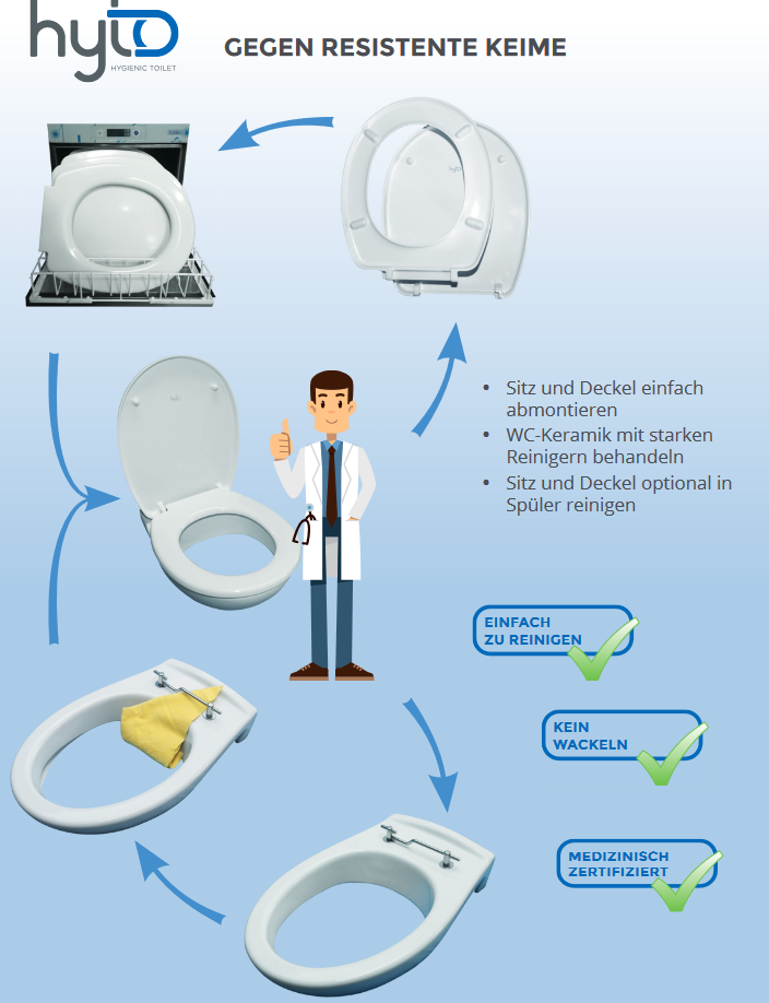 Schematische Darstellung der demontage des Hyto San Toilettensitz 