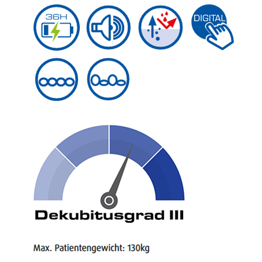 Smartmove Rollstuhlkissen bis Dekubitusgrad 3