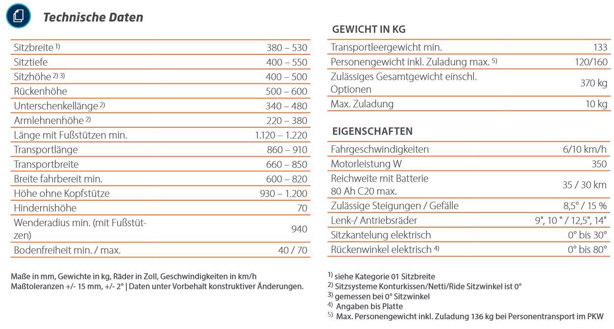 Technische Daten