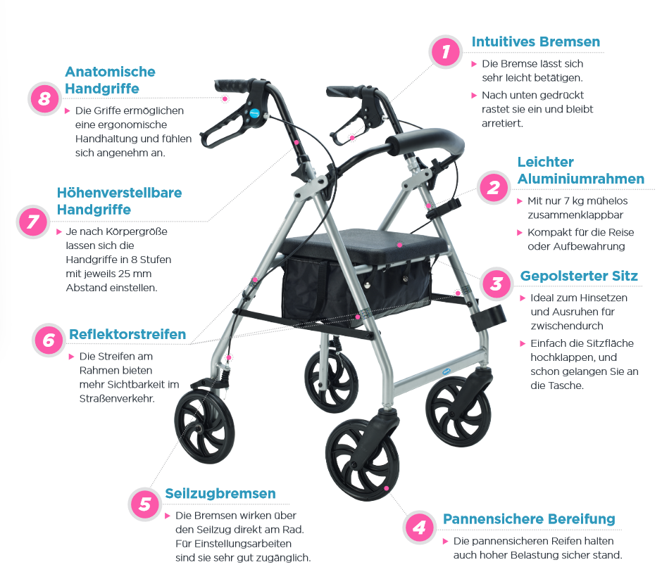 (AV) Invacare Brass Leichtgewicht-Rollator, Mit Gepolstertem Sitz, Feststellbremse, Tasche, Pannensicherer Bereifung Und Stockhalter, Bis 135kg -Coloplast Verkaufsgeschäft inv brass vorteile