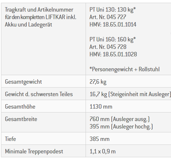 Technische Daten Sano Liftkar PT-130