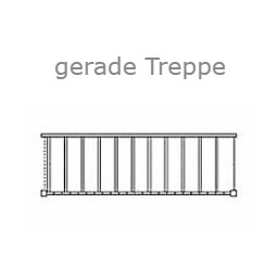 Schematische Darstellung einer geraden Treppe 