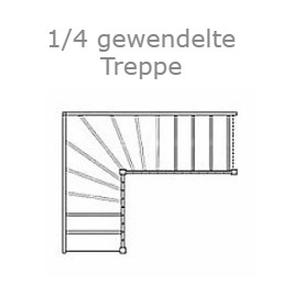 Schematische Darstellung einer 1/4 gewendelten Treppe 