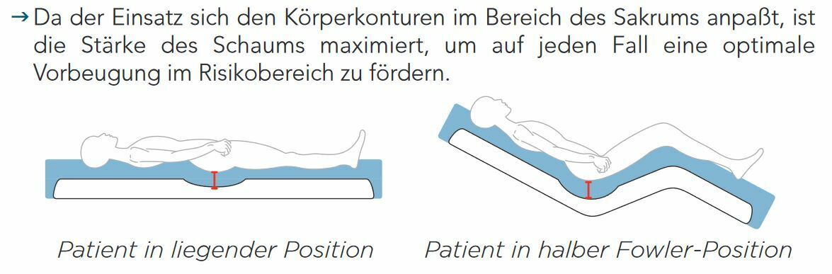 Systam Viscoflex P161M Matratze mit abgerundeten Ecken 100x200cm