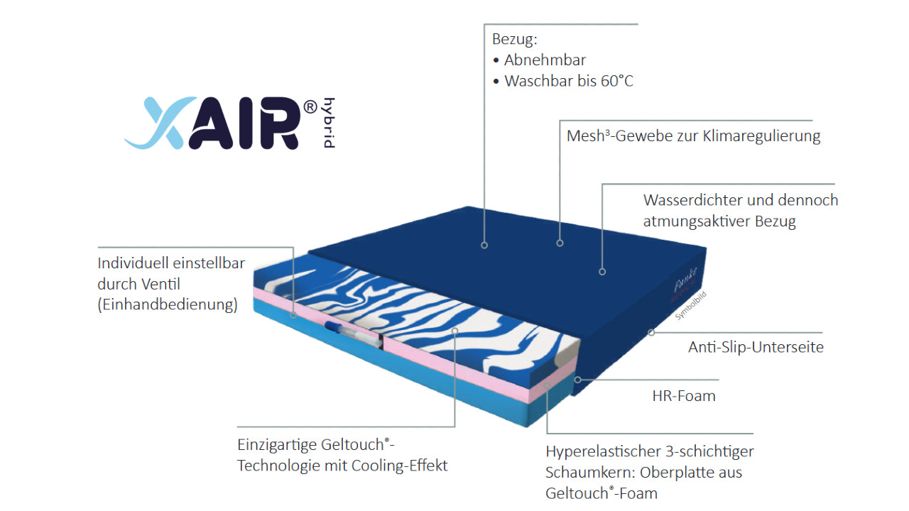 Funke XAIR Hybrid Anti-Dekubitus Luftzellen-Sitzkissen, HMV, Therapie bis  Grad 4 (EPUAP), 4in1 Hybridkissen = Luft+Geltouch+HR-Foam+ViscoFoam,  einfach ohne Pumpe, 0-200 kg, Burbach + Goetz