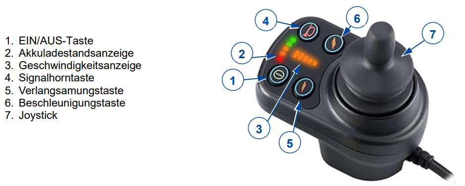 Bedienmodul Plego Elektrorollstuhl 