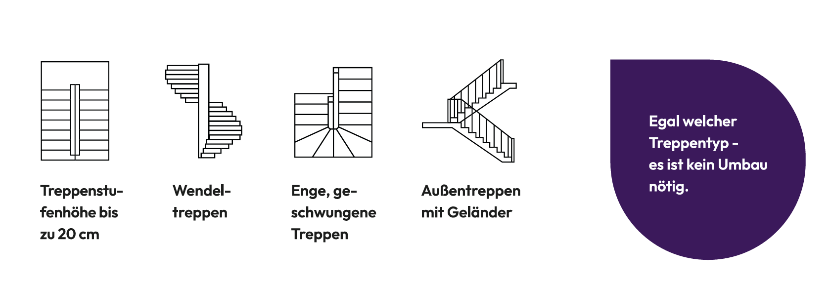 Scalacombi Treppenart