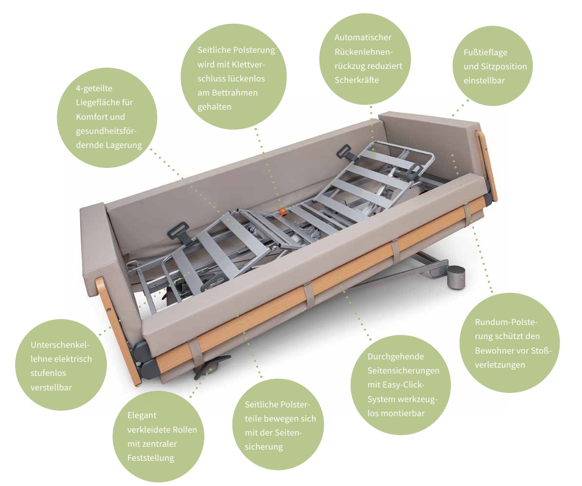 Darstellung Highlights des Regia Gardo Pflegebett