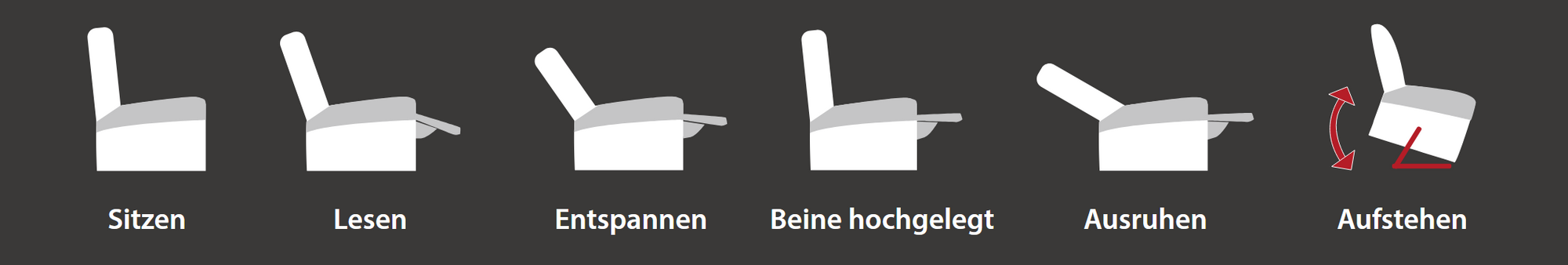 Topro Comfort XL schematische Darstellung der Funktionen