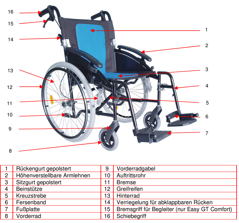 Easy GT Rollstuhl Details