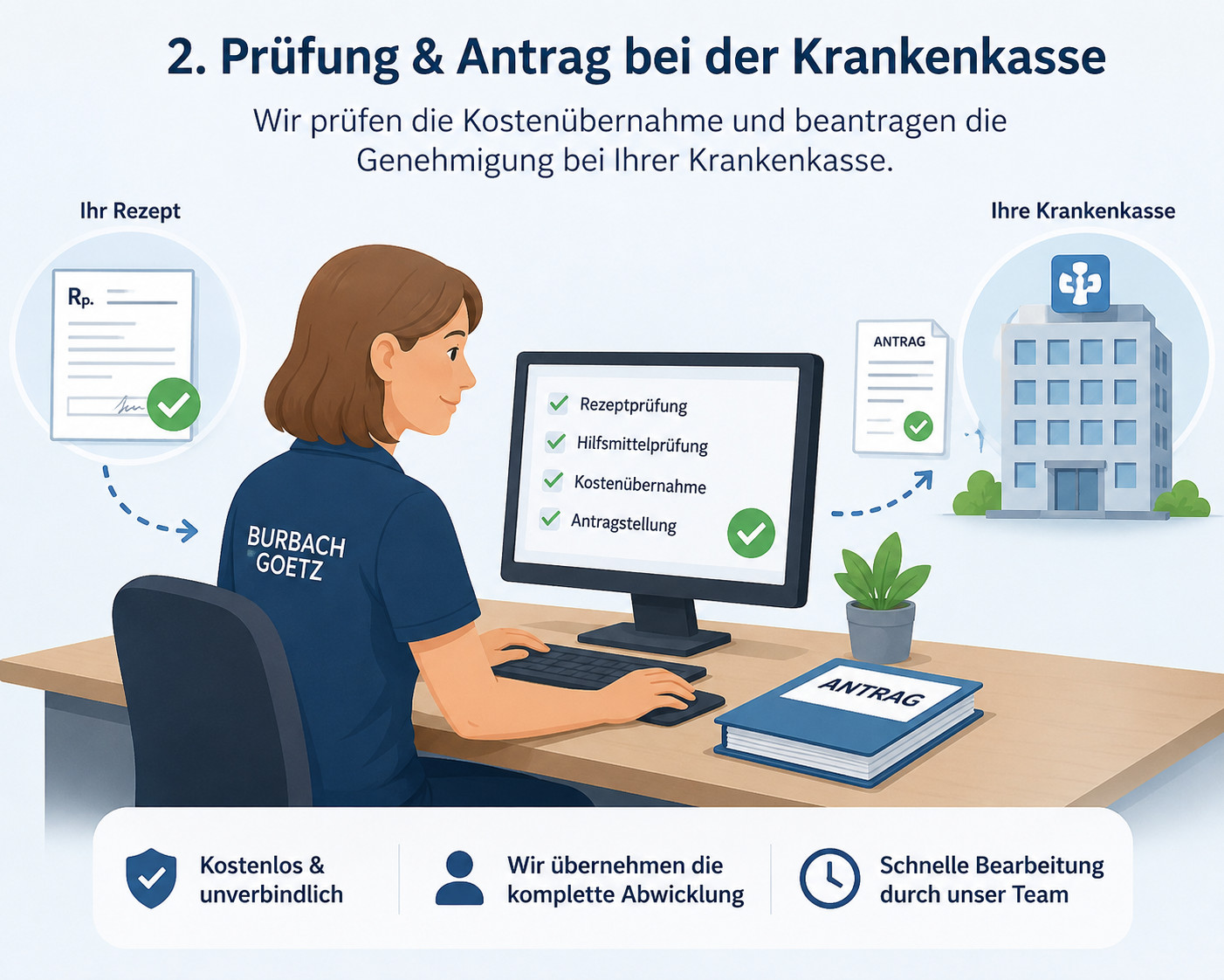 Rezeptantrag bei Krankenkasse