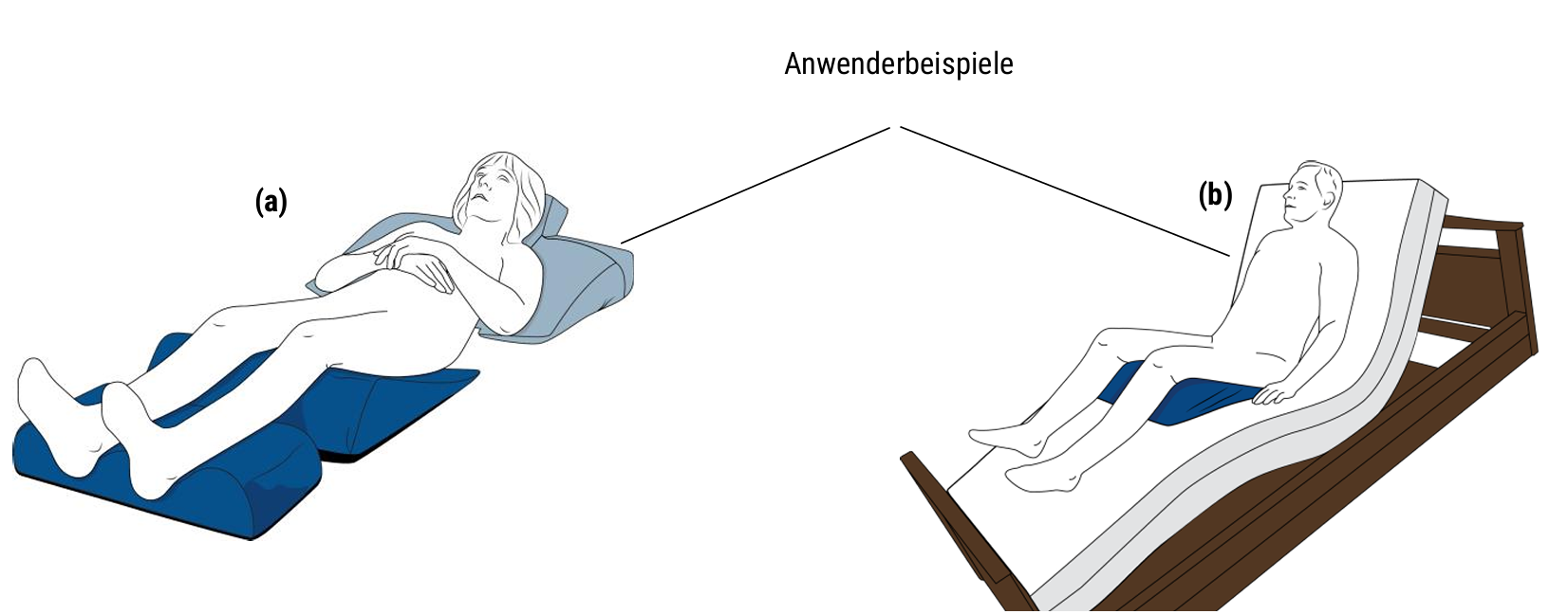 CAREPUR Positionierungsset Anwendung