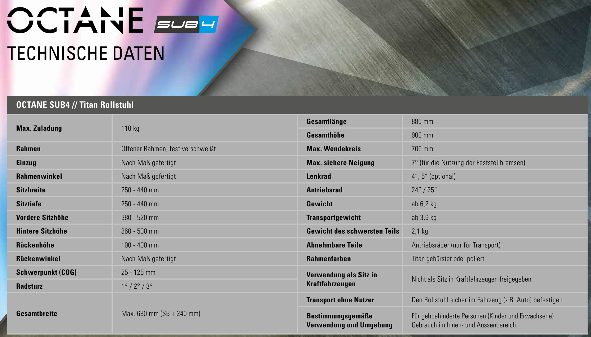 Technische Daten RGK Octane Sub4