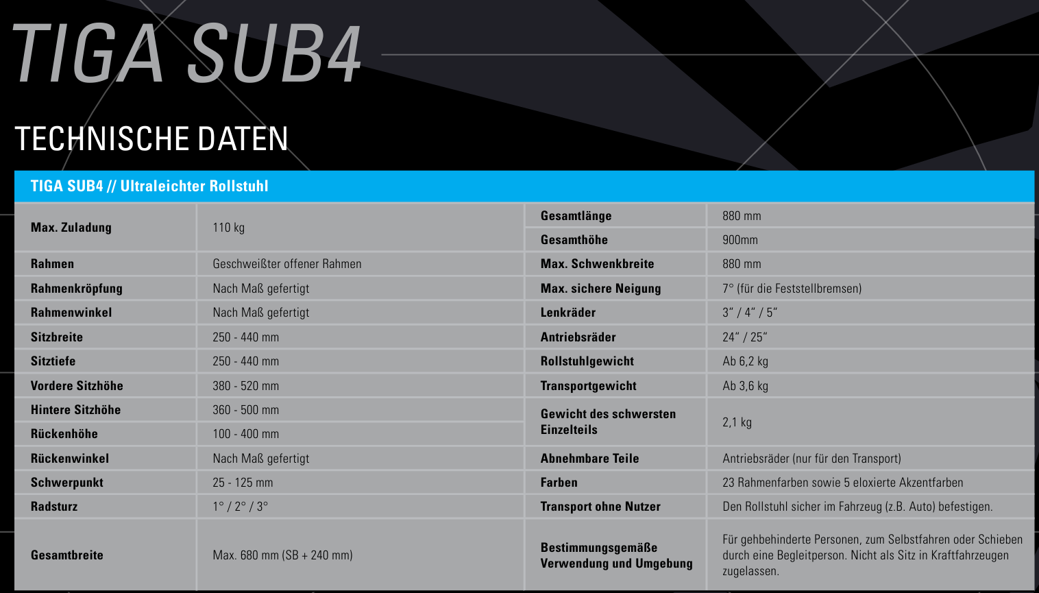 Technischen Daten RGK TIGA SUB4