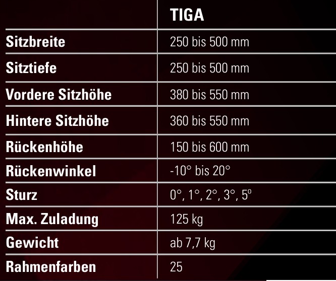 Technischen Daten RGK TIGA Alu