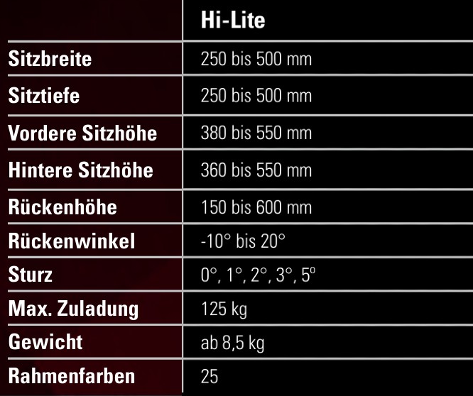 Technischen Daten RGK HiLite 