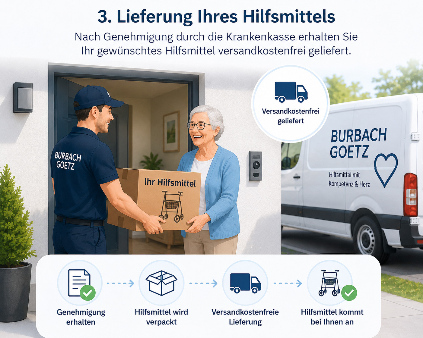 Lieferung des Rollstuhls