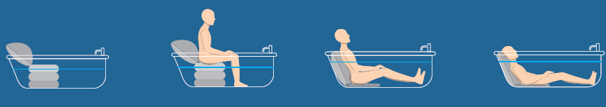 Mangar Badelift Badewanne