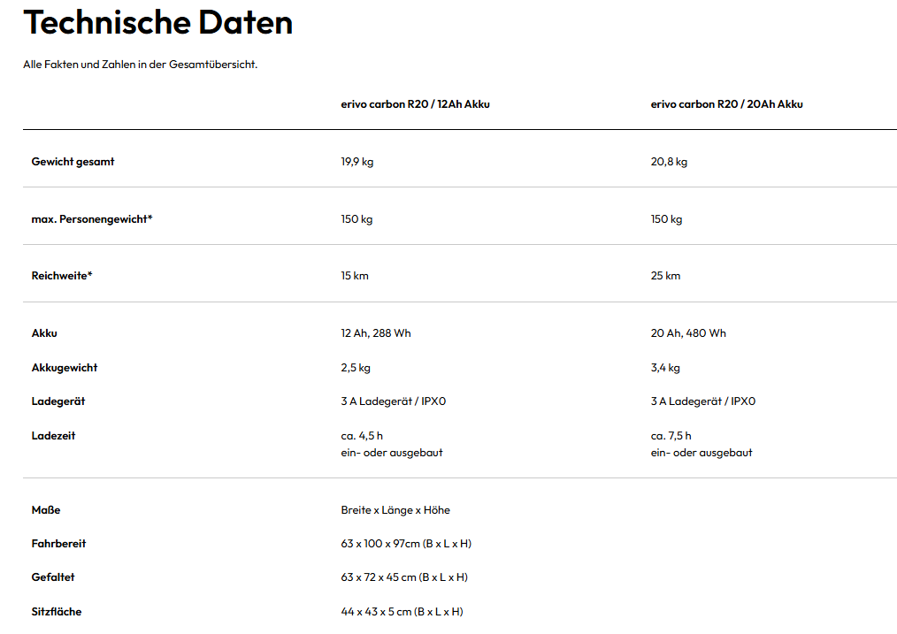 Technische Daten