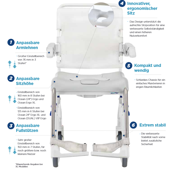 Aquatec Ocean Ergo 5