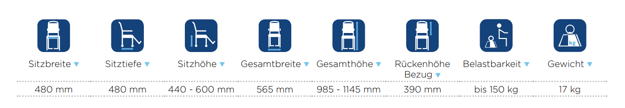 Technische Daten