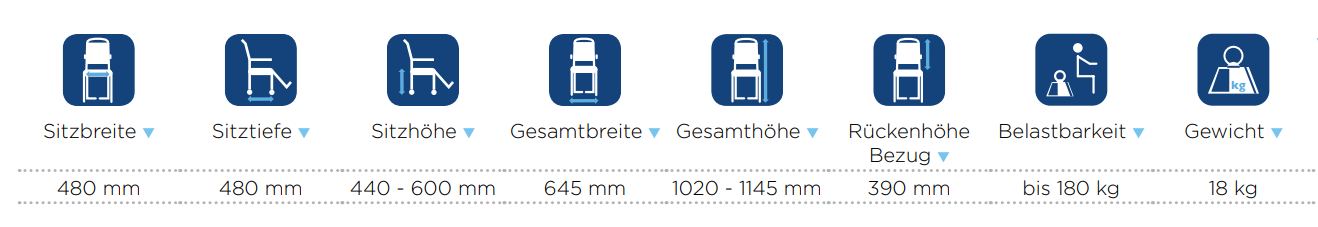 Technische Daten