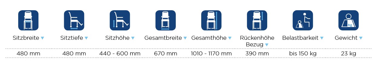 Technische Daten