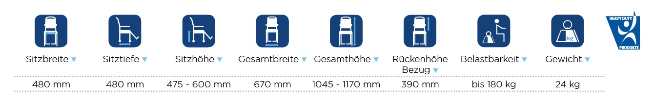 Technische Daten