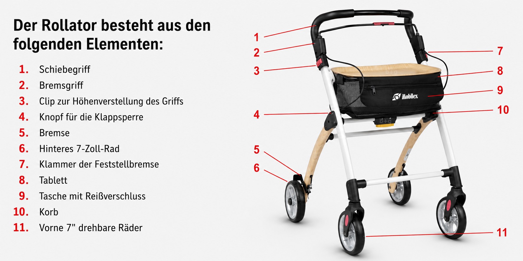 Bestandteile Rollator Supreme