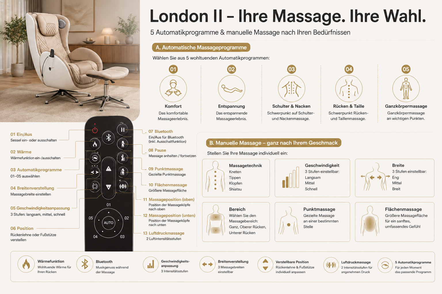 Massagefunktionen