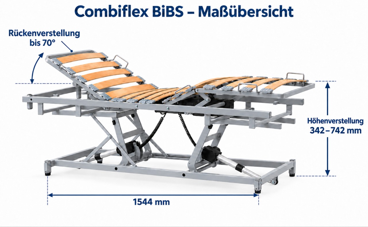 Combiflex bibs Details