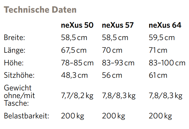 Technische Daten Nexus 3 