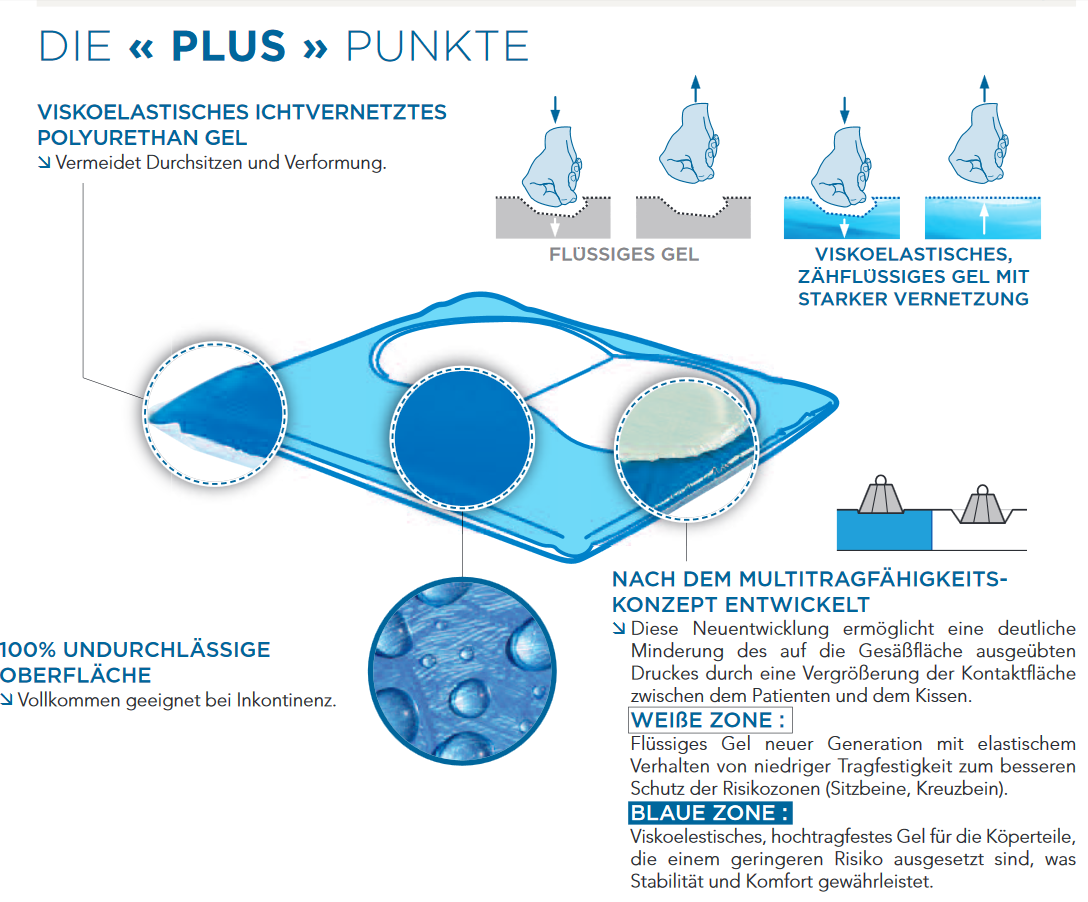 Systam P311CD Duo-Gel-Kissen Eigenschaften 