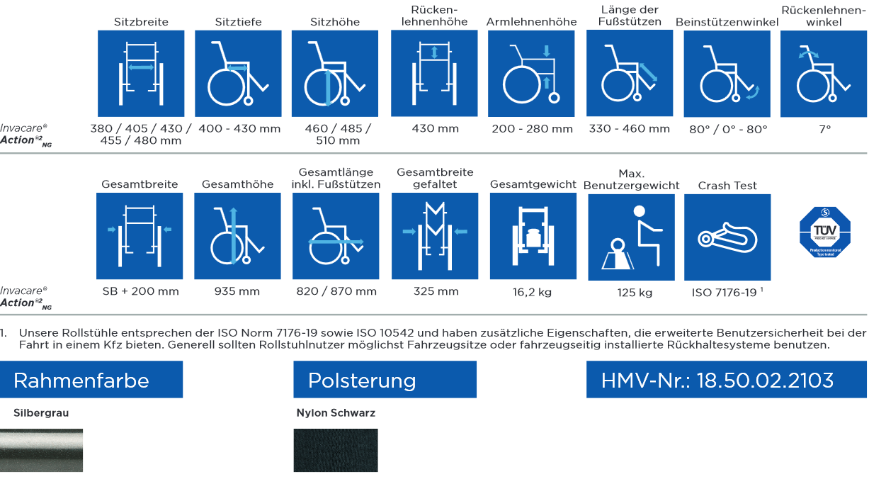 Action 2 NG Technische Daten