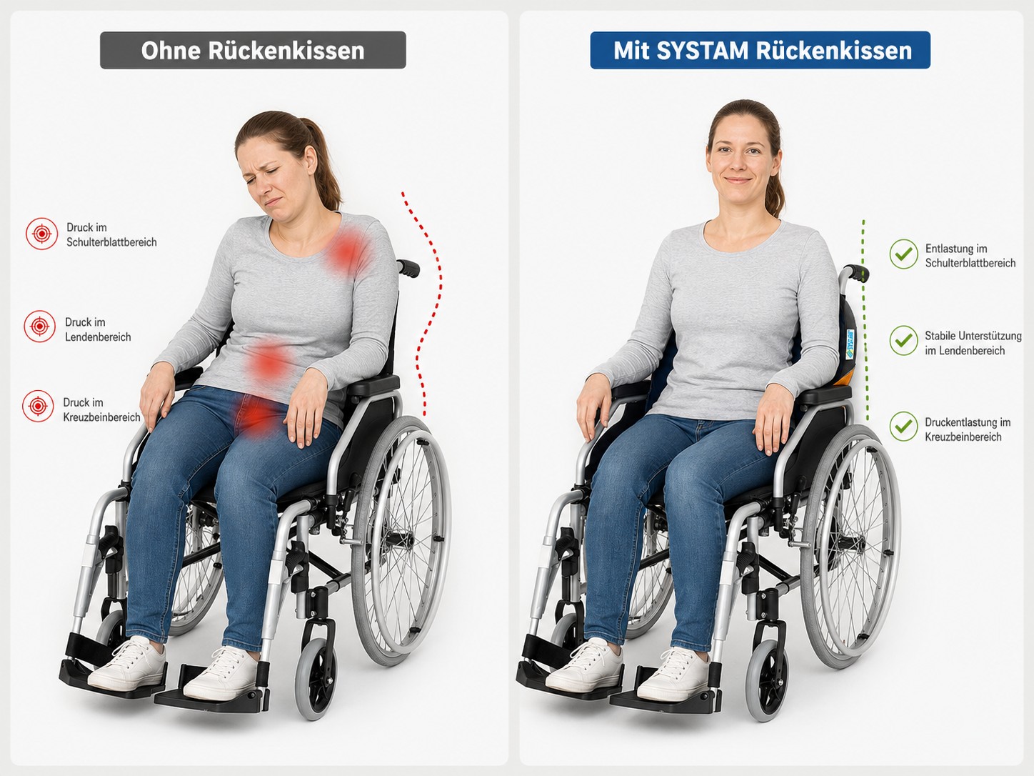 Rückenkissen vorher nachher Systam 