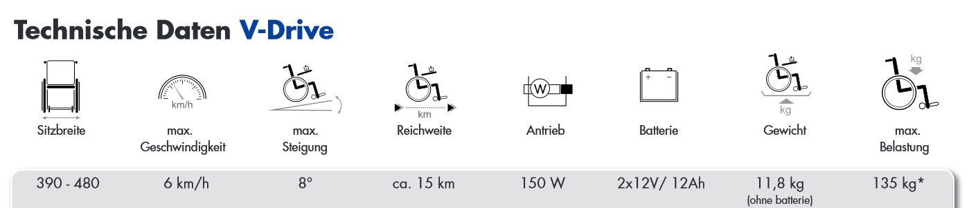 Technische Daten V-Drive